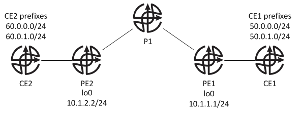 Topology