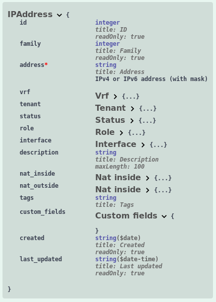 ipaddress_model