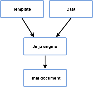 j2-render-flow